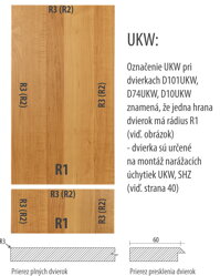 UKW vysvetlenie